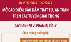 Mở đợt cao điểm bảo đảm trật tự, an toàn trên các tuyến giao thông