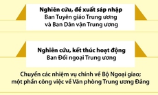 Dự kiến sắp xếp, tinh gọn tổ chức bộ máy đối với các cấp ủy, tổ chức đảng