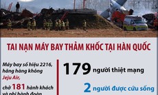 Toàn cảnh vụ tai nạn máy bay tại Hàn Quốc làm 179 người thiệt mạng