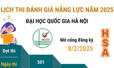 Lịch thi Đánh giá năng lực năm 2025 của Đại học Quốc gia Hà Nội