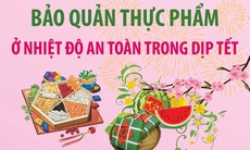 [Infographic] Bảo quản thực phẩm ở nhiệt độ an toàn trong dịp Tết