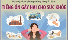 Ô nhiễm tiếng ồn gây hại cho sức khỏe