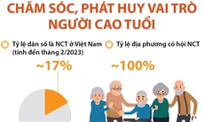 Chăm sóc, phát huy vai trò người cao tuổi