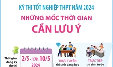 [Infographic] Kỳ thi tốt nghiệp THPT năm 2024: Những mốc thời gian cần lưu ý