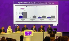 Hội nghị Tim Mạch châu Âu công bố kết quả nghiên cứu mới nhất của công nghệ giá đỡ điều hợp sinh học