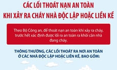 Các lối thoát nạn an toàn khi xảy ra cháy nhà