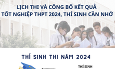 [Inforgraphic] Lịch thi và công bố kết quả tốt nghiệp THPT 2024 thí sinh cần nhớ