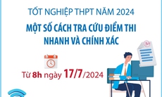 [Inforgraphic] Cách tra cứu điểm thi tốt nghiệp THPT năm 2024 nhanh từ 8h ngày 17/7/2024