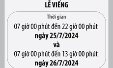 Thông tin Lễ viếng, Lễ truy điệu và Lễ an táng Tổng Bí thư Nguyễn Phú Trọng