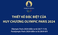 Thiết kế đặc biệt của huy chương Olympic Paris 2024