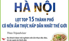 Hà Nội lọt top 15 thành phố có nền ẩm thực hấp dẫn nhất thế giới