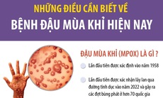 Những điều cần biết về bệnh đậu mùa khỉ hiện nay