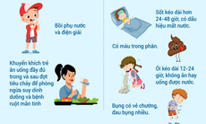 Câu hỏi thường gặp liên quan đến bệnh tiêu chảy cấp do Rotavirus ở trẻ em