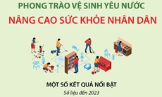 [Infographic] Phong trào vệ sinh yêu nước nâng cao sức khỏe nhân dân