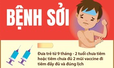 [Infographic] Bộ Y tế khuyến cáo người dân về nguy cơ lây nhiễm bệnh sởi