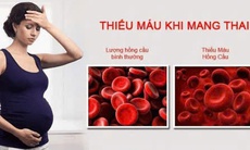Câu hỏi thường gặp về bệnh thiếu máu