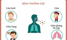 [Infographic] Phòng chống bệnh đường hô hấp sau bão lũ