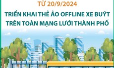 Từ 20/9, Hà Nội triển khai thẻ ảo offline cho hành khách tham gia vận tải công cộng