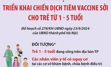 Hà Nội triển khai chiến dịch tiêm vaccine sởi cho trẻ từ 1 - 5 tuổi