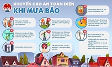 [Infographic] Những việc người dân cần làm trước, trong và sau bão