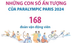 Những con số ấn tượng của Paralympic Paris 2024