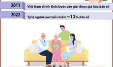 Chung tay bảo vệ, chăm sóc và phát huy vai trò người cao tuổi