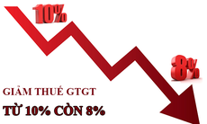 Giảm 2% thuế VAT đến hết 30/6/2025