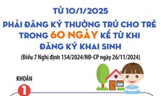 Phải đăng ký thường trú cho trẻ trong 60 ngày kể từ khi đăng ký khai sinh