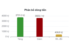 Xu hướng chứng khoán ngày 21/1: Chờ bùng nổ thanh khoản