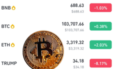 Giá Bitcoin 24/1: Nín thở chờ hành động của ông Donal Trump