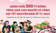 Dành hơn 500 tỷ đồng tặng quà cho người có công dịp Tết Nguyên đán Ất Tỵ 2025