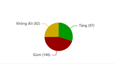 Chứng khoán Việt Nam ngày 7/1 xanh vỏ đỏ lòng