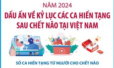 Dấu ấn về kỷ lục các ca hiến tạng sau chết não tại Việt Nam