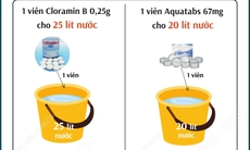 Xử lý nước ăn, uống trong mùa mưa lũ: Khử trùng nước bằng hóa chất