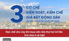 Đề xuất cơ chế hạn mức vay mua nhà, hạ nhiệt giá bất động sản