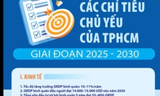Các chỉ tiêu chủ yếu của TPHCM giai đoạn 2025-2030
