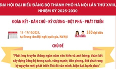 Đại hội đại biểu Đảng bộ thành phố Hà Nội lần thứ XVIII, nhiệm kỳ 2025-2030
