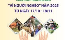 Triển khai Tháng cao điểm 'Vì người nghèo' năm 2025 từ ngày 17/10 - 18/11