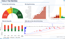 Xu hướng chứng khoán 3/10 VN-Index có thể quay lại đà tăng