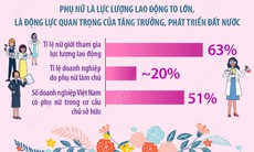 Dấu ấn phụ nữ Việt Nam trong phát triển kinh tế-xã hội