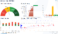 Xu hướng chứng khoán 22/10, VN-Index có thể giảm