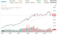 Xu hướng chứng khoán 28/10, kiên nhẫn chờ điểm mua