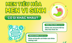 Men vi sinh và men tiêu hóa: Phân biệt đúng để sử dụng hiệu quả