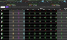 Thanh khoản VN-Index trồi sụt khiến giới đầu tư không yên tâm