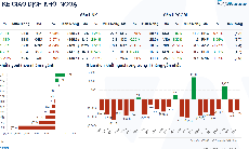 Xu hướng chứng khoán 31/10, kiên nhẫn chờ điểm mua