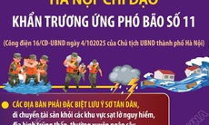 Hà Nội chỉ đạo khẩn trương ứng phó bão số 11