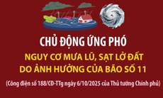 Chủ động ứng phó nguy cơ mưa lũ, sạt lở đất do ảnh hưởng của bão số 11