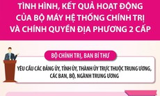 Kết luận của Bộ Chính trị về bộ máy hệ thống chính trị và chính quyền địa phương 2 cấp