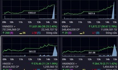 Xu hướng chứng khoán 13/11, tránh mua đuổi