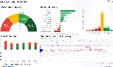 Xu hướng chứng khoán 14/11, khả năng thị trường biến động trong biên độ hẹp
